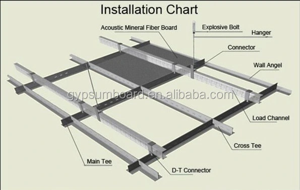 Ceiling T Grid Components of Ceiling System